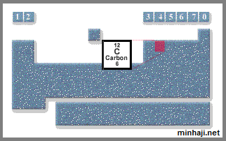 موقع الكربون في الجدول الدوري